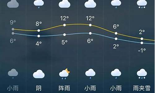 长沙天气预报查询上周_长沙天气预报查询上周天气