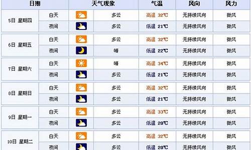 随州天气预报查询30天_随州天气预报查询30天