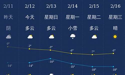 铁岭西丰天气预报_铁岭西丰天气预报15天