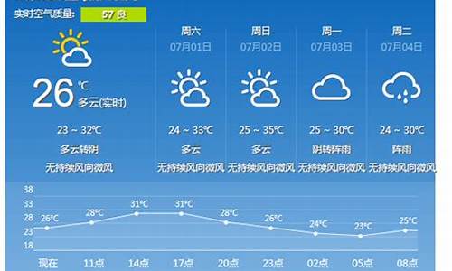 重庆6月天气预报_重庆6月天气预报查询