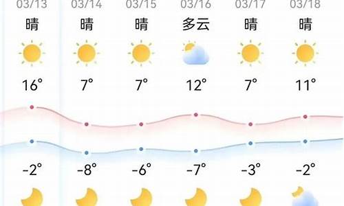 鄂尔多斯市天气预报40天_鄂尔多斯市天气预报40天查询