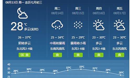 焦作天气预报最新15天查询结果_焦作天气预报最新15天查询结果是什么