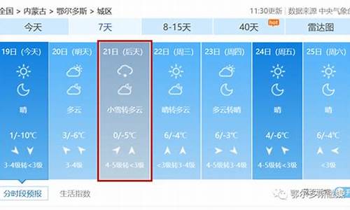 鄂尔多斯市天气预报7天查询结果_鄂尔多斯市天气预报7天查询结果是什么