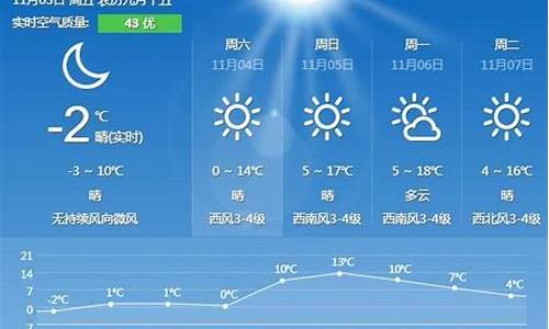 秦皇岛天气预报二十四小时_秦皇岛天气预报二十四小时查询