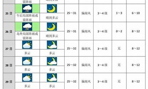 广州未来十天天气预报_广州未来十天天气预报查询