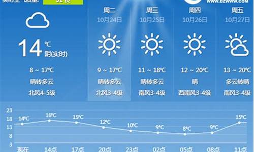 日照天气预报一周查询_日照天气预报一周查询七天