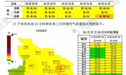 空气质量预报_北京空气质量预报