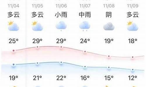 万盛天气十五天_万盛天气十五天预报