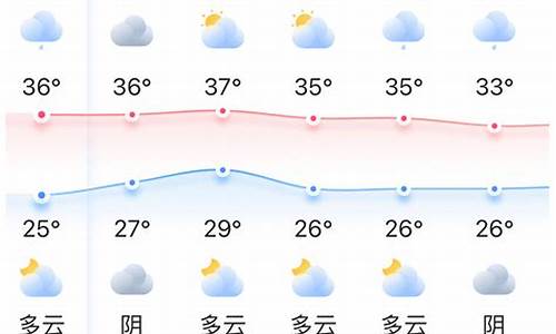 福州天气预报一周15天_福州天气预报一周15天查询结果