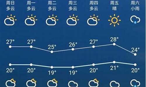 江苏天气预报一周15天查询_江苏天气预报一周15天查询结果