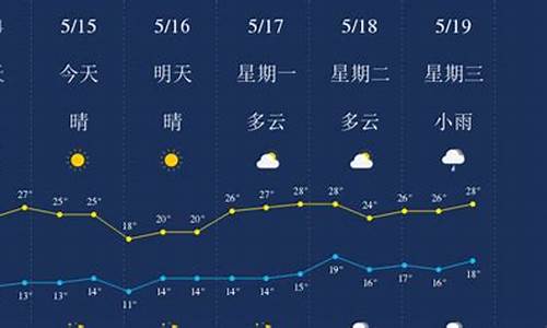 丽江8月份天气预报15天查询_丽江8月份天气预报15天查询结果