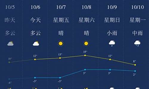 白山天气预报30天_白山天气预报30天查询百度