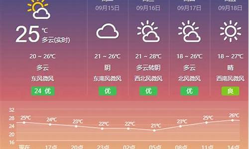 盐城天气预报15天准确一览表_盐城天气预报15天准确一览表图片