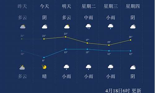 漯河天气预报15天天气_漯河天气预报15天天气预报