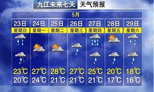 江西省天气预报:江西局部有雨 下周早晚气温变化较大_江西什么天气预报