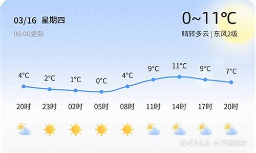 滨州天气预报3天_滨州天气预报3天查询