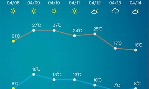 淄博市天气预报24小时预报_淄博市天气预报24小时预报查询