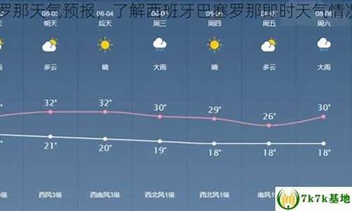 巴塞罗那天气预报_巴塞罗那天气预报30天查询