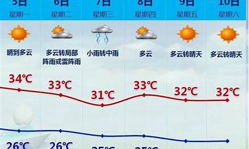 厦门今日天气_厦门今日天气预报