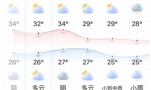 涪陵天气预报查询一周_涪陵天气预报查询一周15天