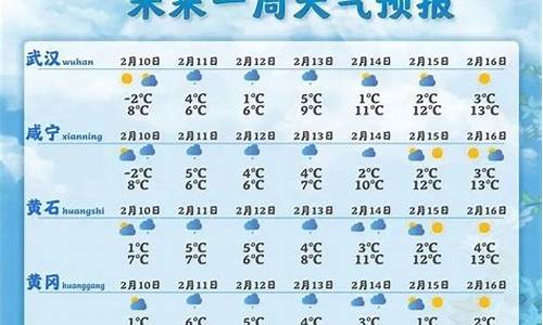 浠水天气预报一周7天查询_浠水天气预报一周7天查询结果