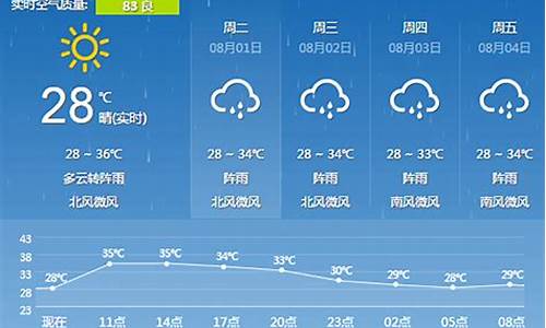 河间天气预报一周_河间天气预报一周15天查询