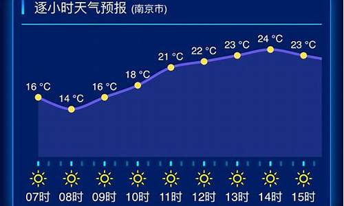 江苏天气预报查询15天准确_江苏天气预报15天查洵