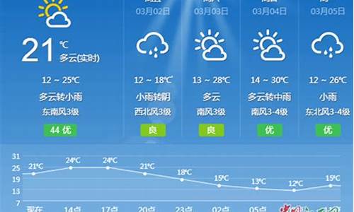 吉安天气预报7天查询_吉安天气预报7天查询结果最新