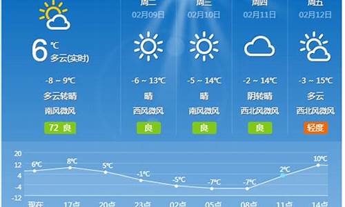 沁县天气预报15天实时_沁县天气预报15天实时查询