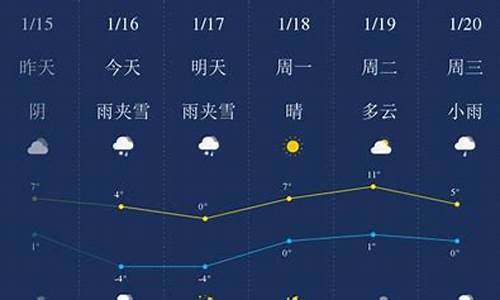 毕节天气预报_毕节天气预报15天