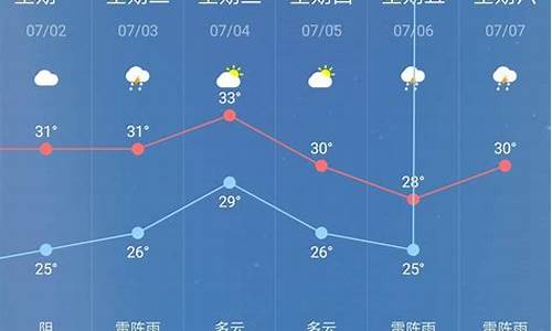 江口天气预报30天_江口天气预报30天查询当地