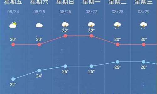 南京天气预报60天_南京天气预报60天准确一览表