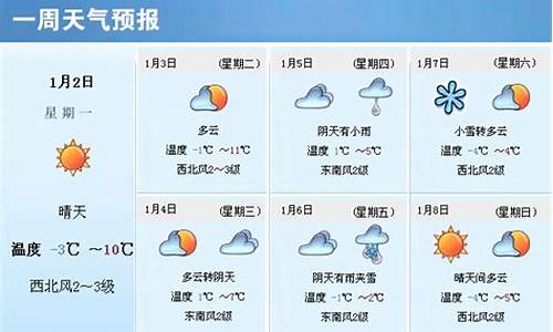 山西晋城天气预报一周