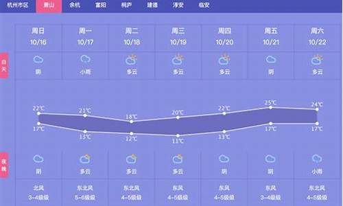 杭州萧山天气预报24小时_杭州萧山天气预报24小时详情