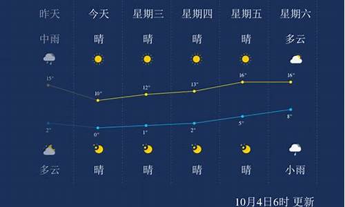 本溪天气预报_本溪天气预报一周 7天