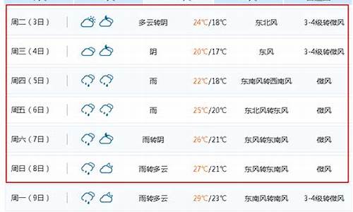 无锡天气预报一周15天_无锡天气预报一周15天详情