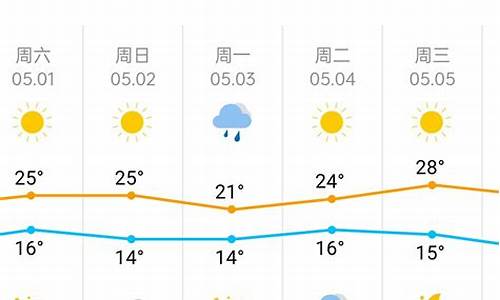 天津天气预报24小时详情_今天天津天气预报24小时详情