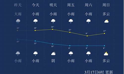 怀化天气预报15天气_怀化天气预报15天气报