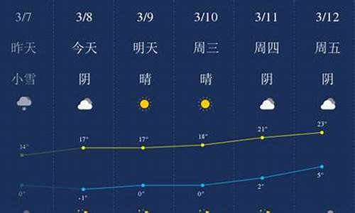 哈密市天气预报_哈密市天气预报30天查询结果