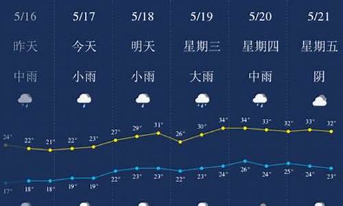 宜春天气预报未来5天_宜春天气预报未来5天查询