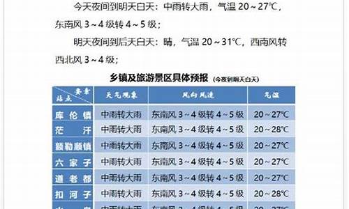 库伦旗天气预报15天查询结果,50岁漏牙根_库伦旗天气预报15天气