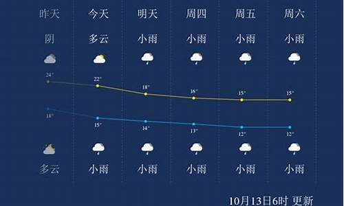 张家界一周天气预报七天_张家界一周天气预报七天湖南凤凰古城天气