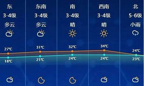 启东天气预报 ip_启东天气预报7天查询结果