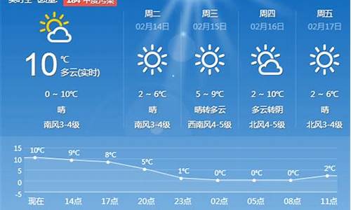 天气预报青岛24小时_青岛天气24小时查询