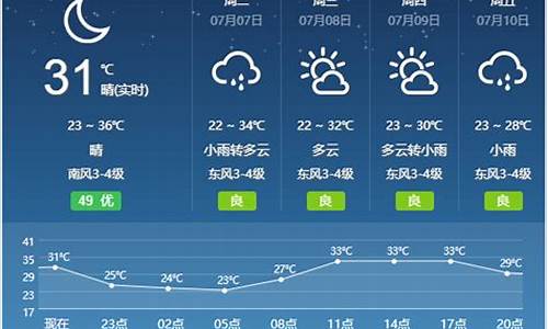 宿州天气预报15天查询_宿州天气预报15天查询百度