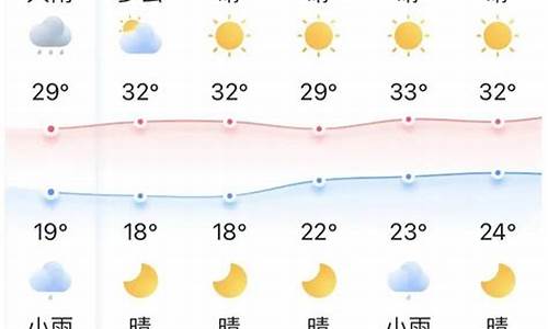 宜昌天气预报15天查询结果表_宜昌天气预报15天查询结果表格