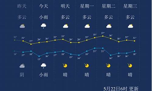 临汾天气预报一周7天_山西临汾天气预报一周7天