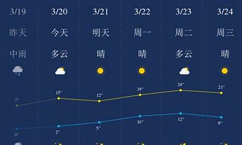 天气预报石家庄天气预报_天气预报石家庄天气预报一周