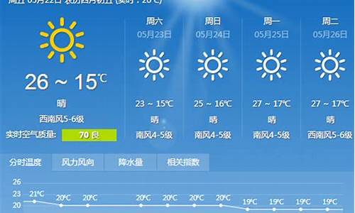 大连地区天气预报7天_大连地区天气预报7天查询