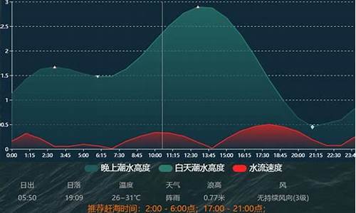 大亚湾天气_大亚湾天气预报